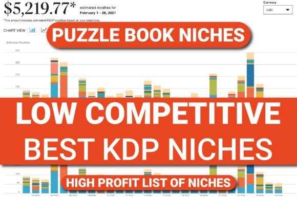 Download BEST KDP LOW CONTENT NICHES IDEAS | KDP - Premium Resources